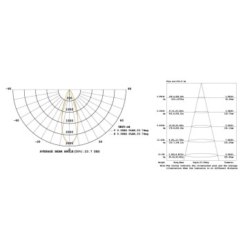 LED-IRIDE-3P-BCO Proiettore Cromo Led  6000kelvin 3 watt