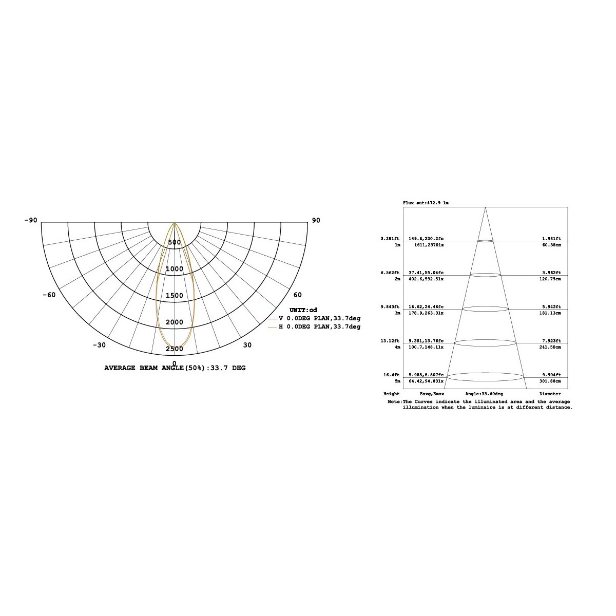 LED-IRIDE-3P-BCO Proiettore Cromo Led  6000kelvin 3 watt